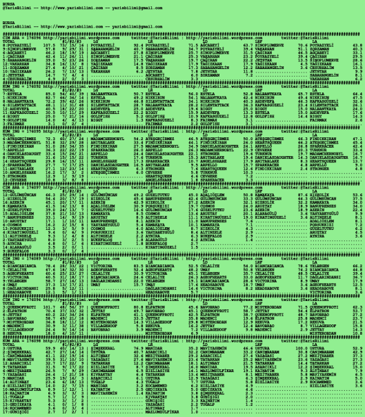 driverCard.29.06.2020.BURSA