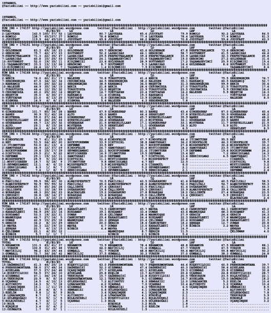 driverCard.01.07.2020.ISTANBUL