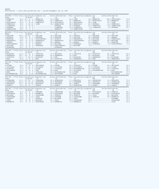 driverCard.01.08.2020.ANKARA