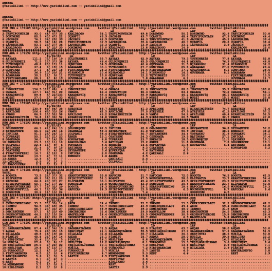 driverCard.02.07.2020.ANKARA