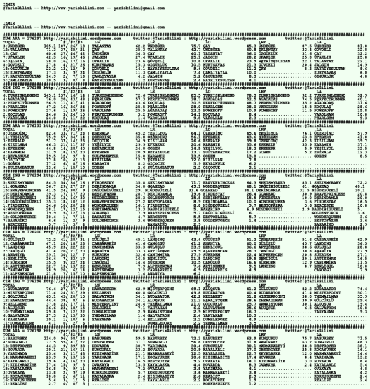 driverCard.02.07.2020.IZMIR