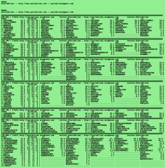 driverCard.03.07.2020.BURSA