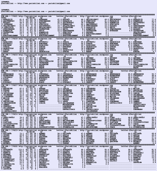 driverCard.03.07.2020.ISTANBUL