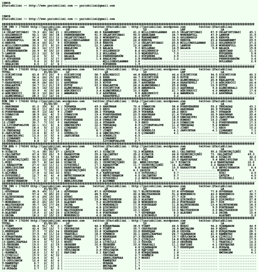 driverCard.04.07.2020.IZMIR