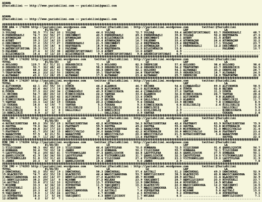 driverCard.05.07.2020.ADANA