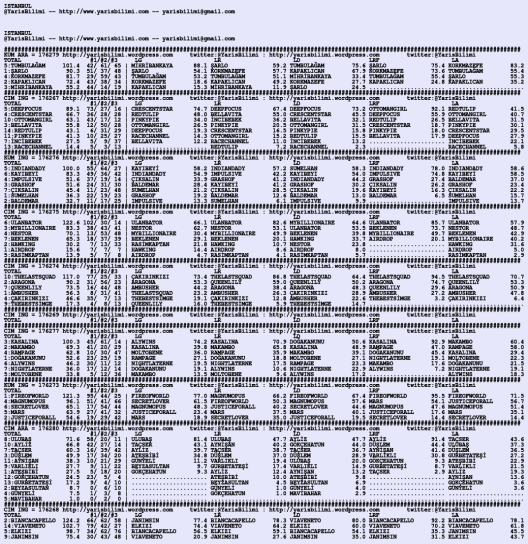 driverCard.05.07.2020.ISTANBUL