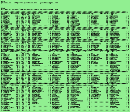 driverCard.06.07.2020.BURSA