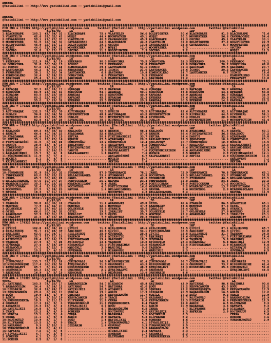 driverCard.07.07.2020.ANKARA