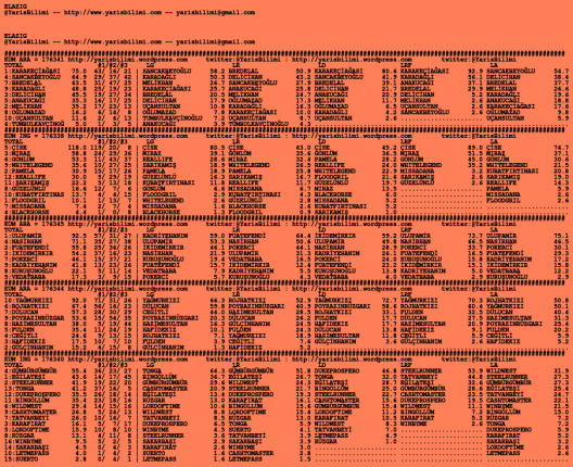 driverCard.08.07.2020.ELAZIG