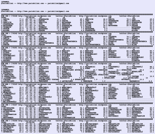 driverCard.08.07.2020.ISTANBUL