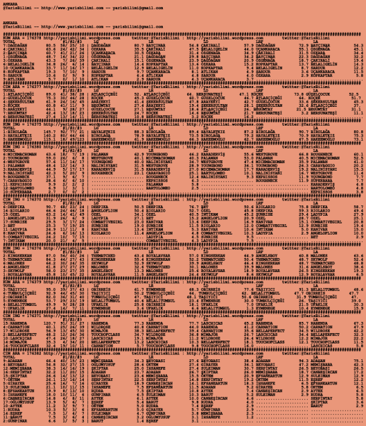 driverCard.09.07.2020.ANKARA