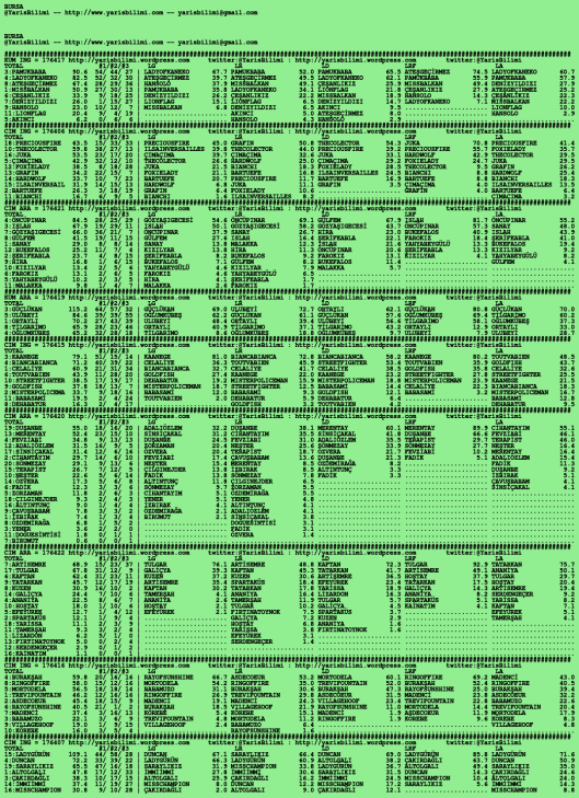 driverCard.10.07.2020.BURSA