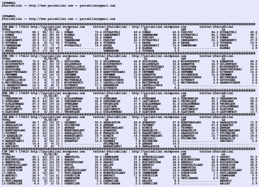 driverCard.10.07.2020.ISTANBUL