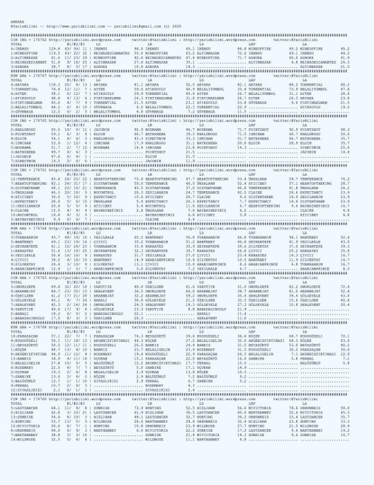 driverCard.16.07.2020.ANKARA