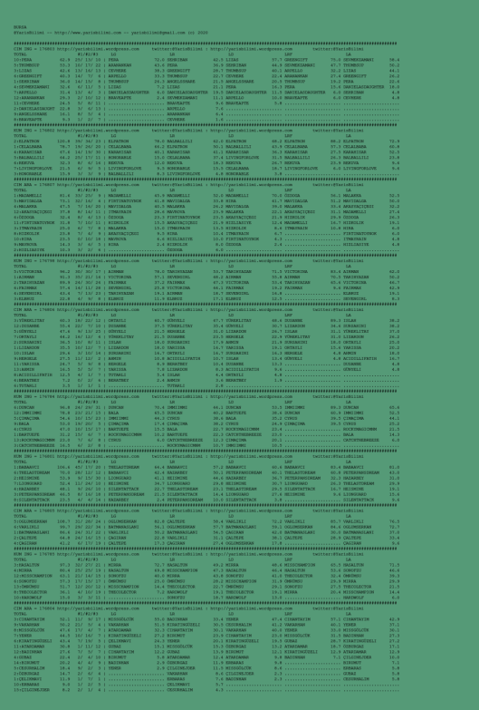 driverCard.17.07.2020.BURSA