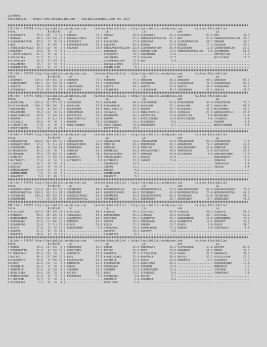 driverCard.17.07.2020.ISTANBUL