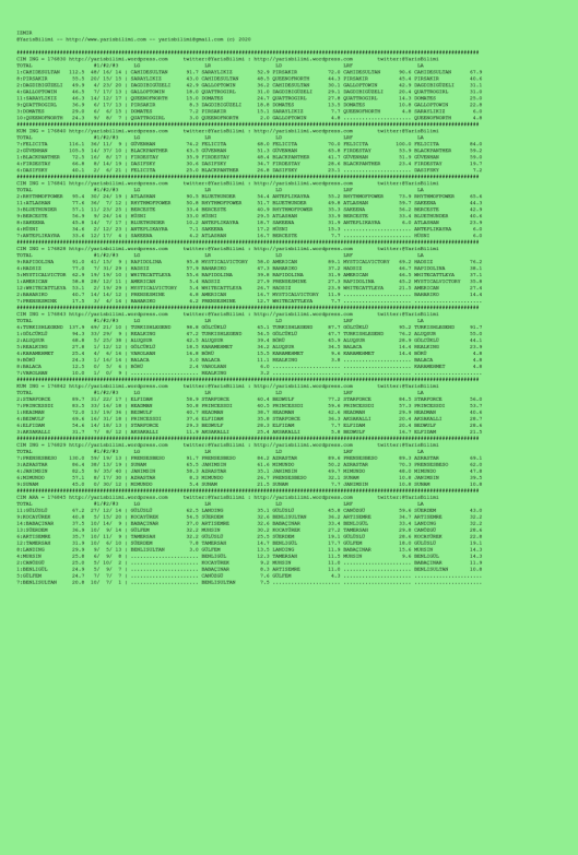 driverCard.18.07.2020.IZMIR