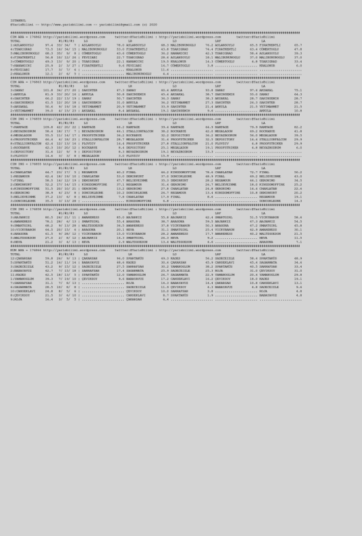 driverCard.19.07.2020.ISTANBUL