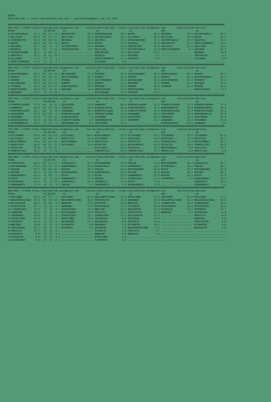 driverCard.20.07.2020.BURSA