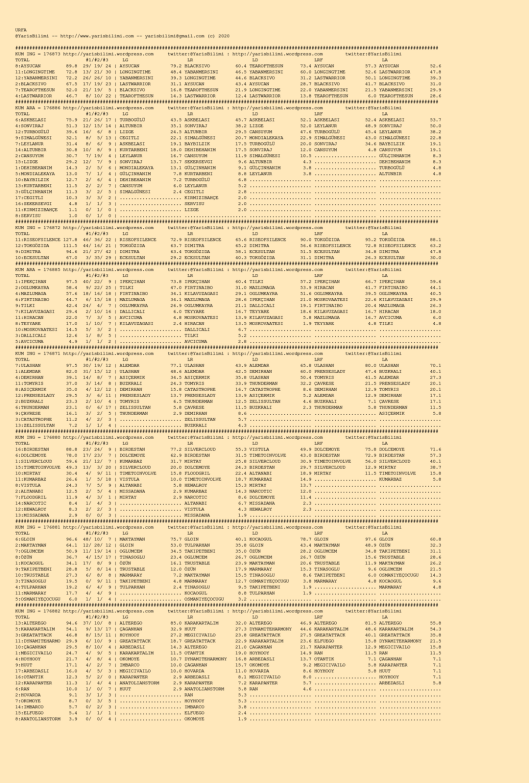 driverCard.20.07.2020.URFA