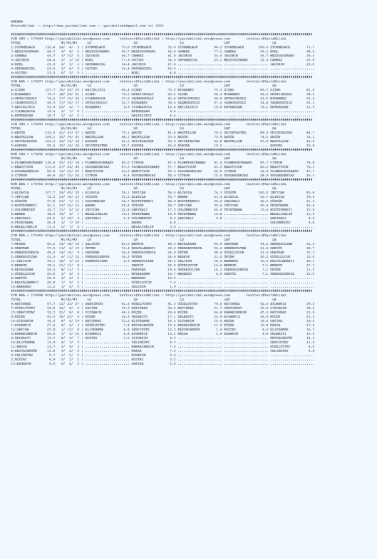 driverCard.21.07.2020.ANKARA