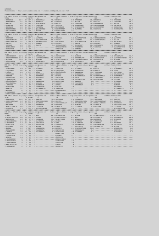 driverCard.22.07.2020.ISTANBUL