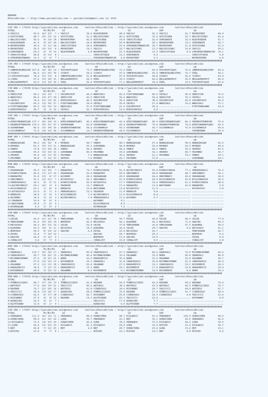 driverCard.23.07.2020.ANKARA