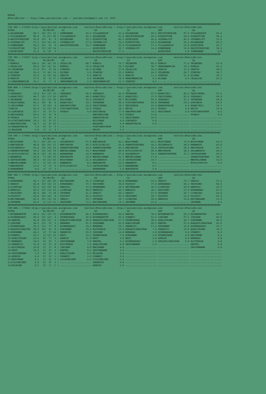 driverCard.24.07.2020.BURSA