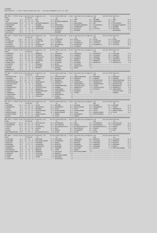 driverCard.24.07.2020.ISTANBUL