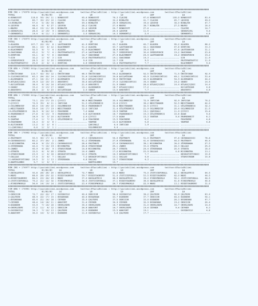 driverCard.25.07.2020.ANKARA