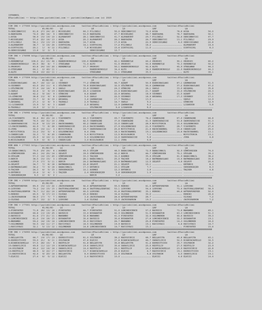 driverCard.26.07.2020.ISTANBUL