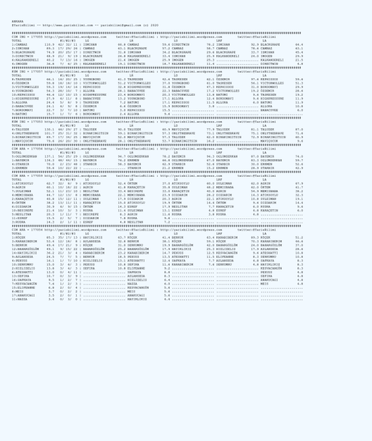 driverCard.28.07.2020.ANKARA