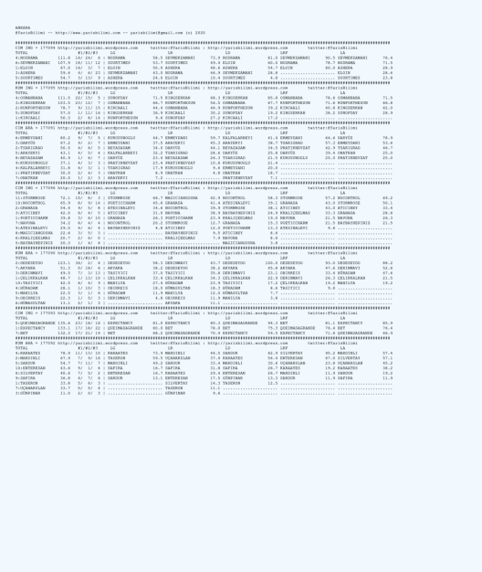 driverCard.30.07.2020.ANKARA