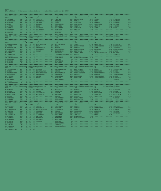 driverCard.31.07.2020.BURSA