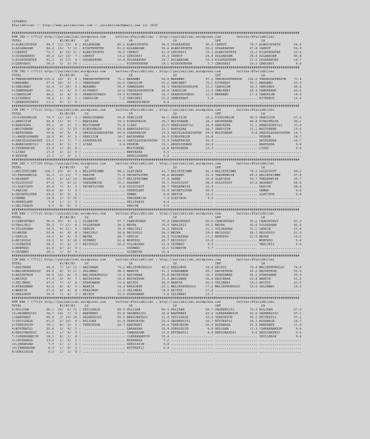 driverCard.31.07.2020.ISTANBUL