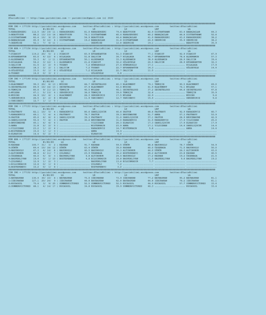 driverCard.02.08.2020.ADANA