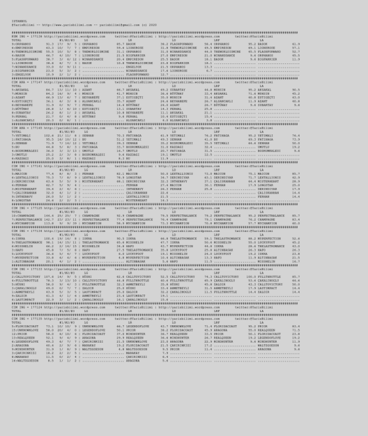 driverCard.02.08.2020.ISTANBUL