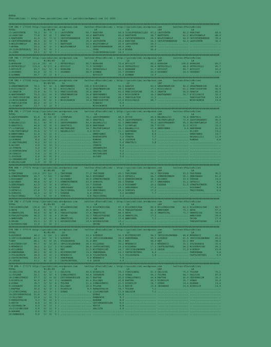 driverCard.03.08.2020.BURSA