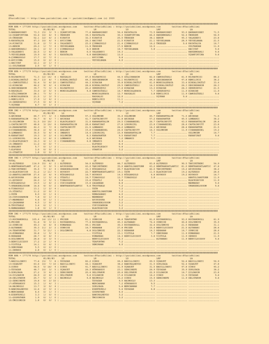driverCard.03.08.2020.URFA