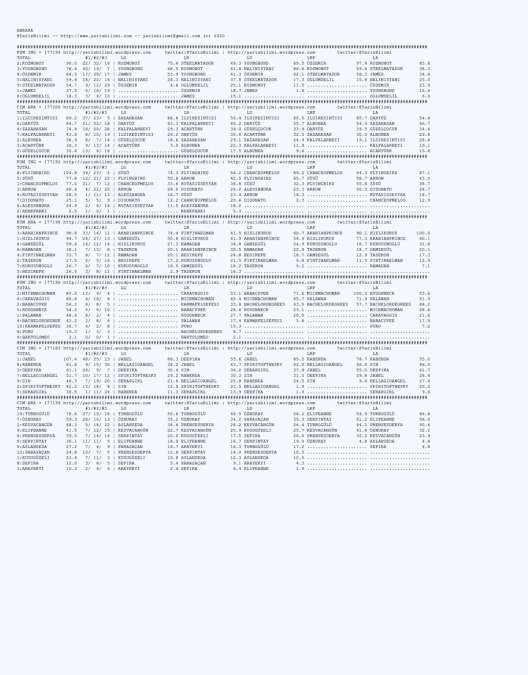 driverCard.04.08.2020.ANKARA