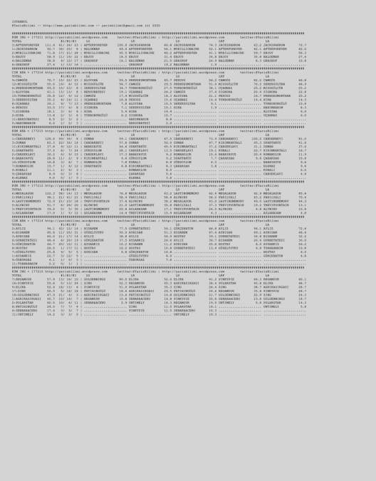 driverCard.05.08.2020.ISTANBUL