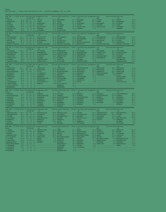 driverCard.07.08.2020.BURSA