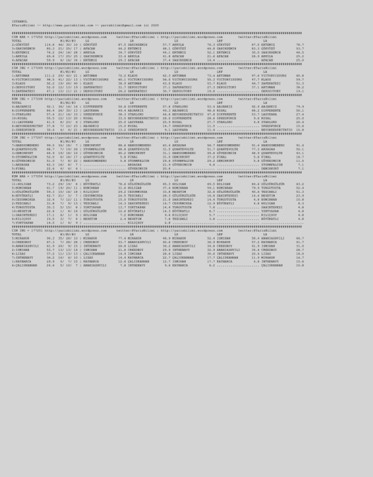 driverCard.07.08.2020.ISTANBUL