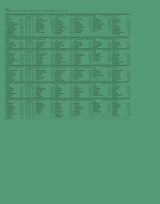 driverCard.10.08.2020.BURSA