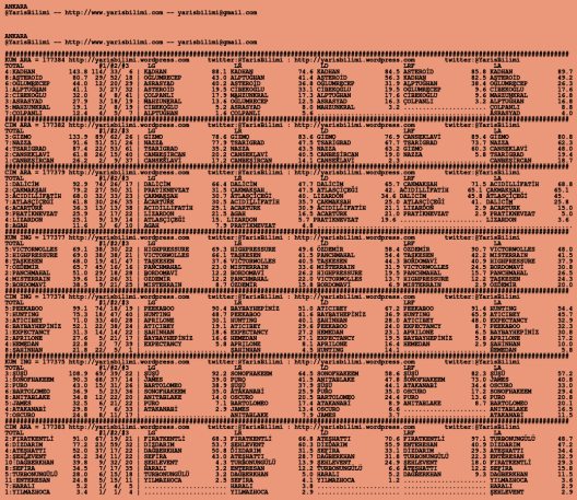 driverCard.13.08.2020.ANKARA