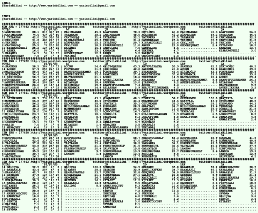 driverCard.15.08.2020.IZMIR
