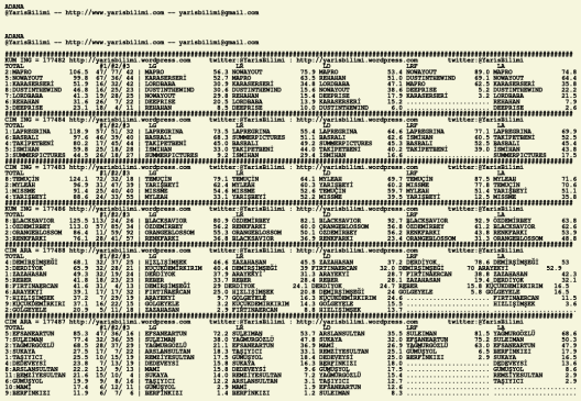 driverCard.16.08.2020.ADANA