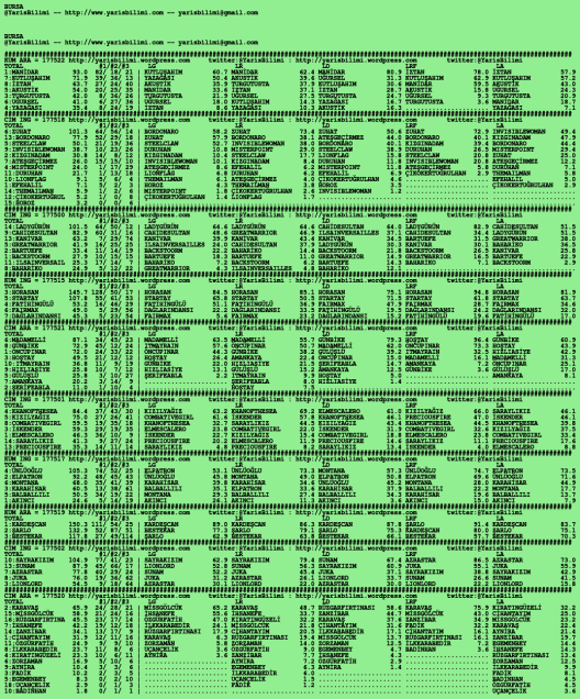 driverCard.17.08.2020.BURSA