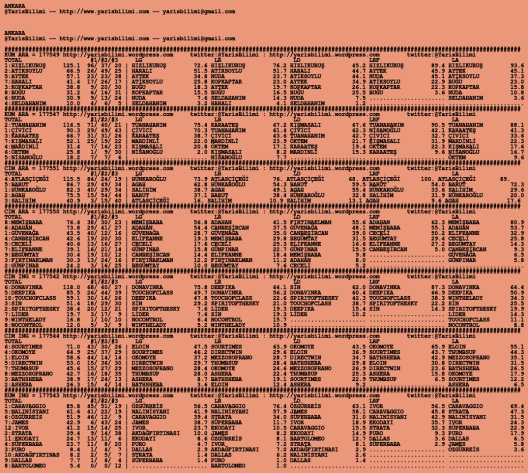 driverCard.18.08.2020.ANKARA