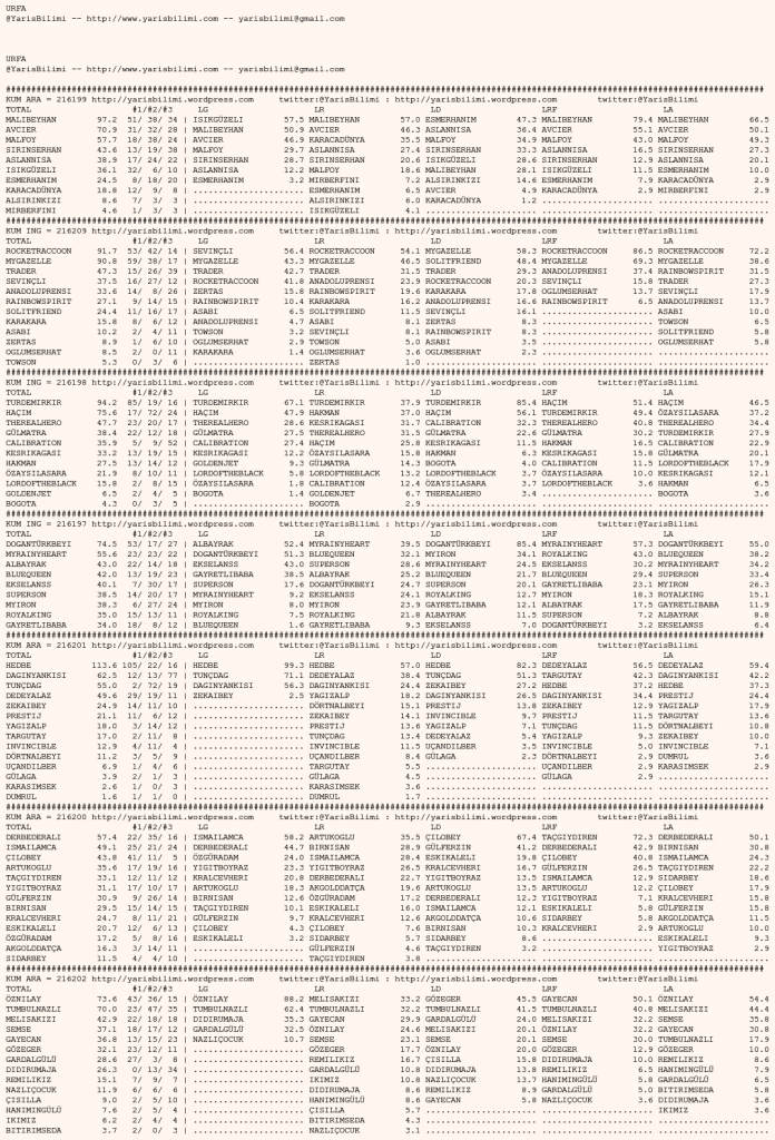 A table displaying a list of players, including their names, statistics, and performance metrics in a structured format.